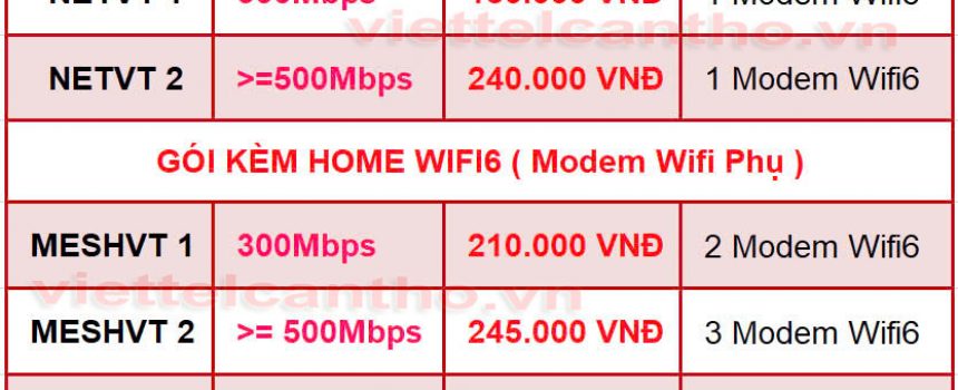 Internet Wifi Viettel Cần Thơ Khuyến Mãi Mới Nhất 2025